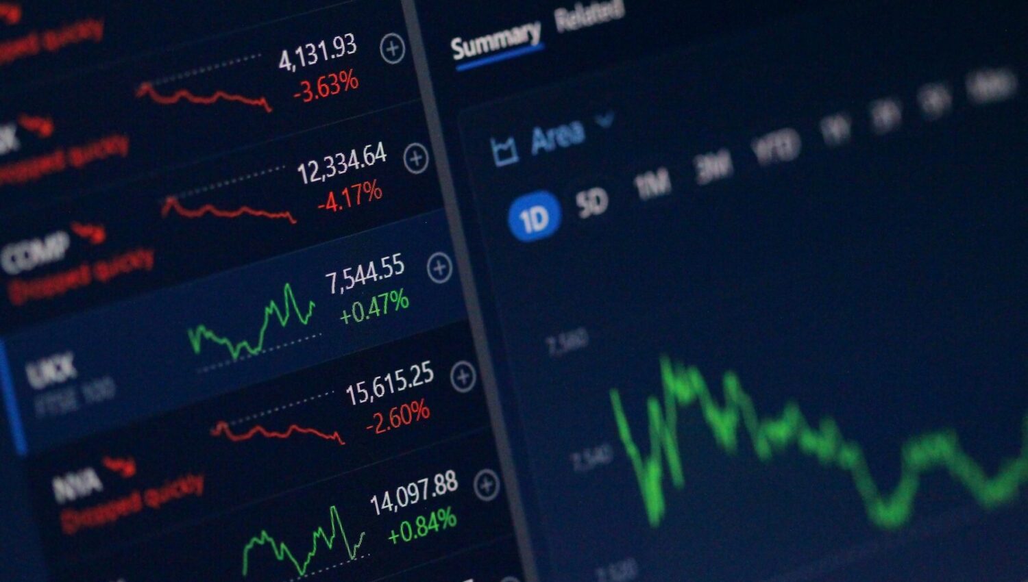 Rendimento dei bond ai massimi globali